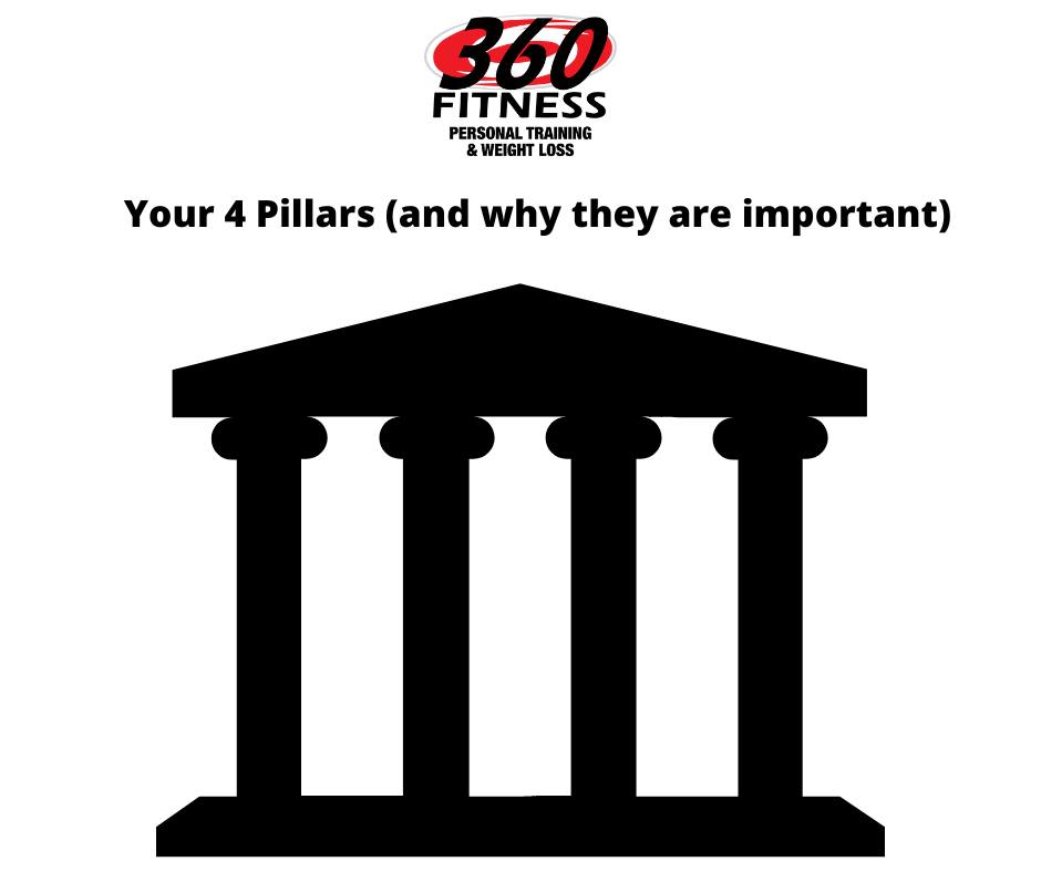 Your 4 Pillars